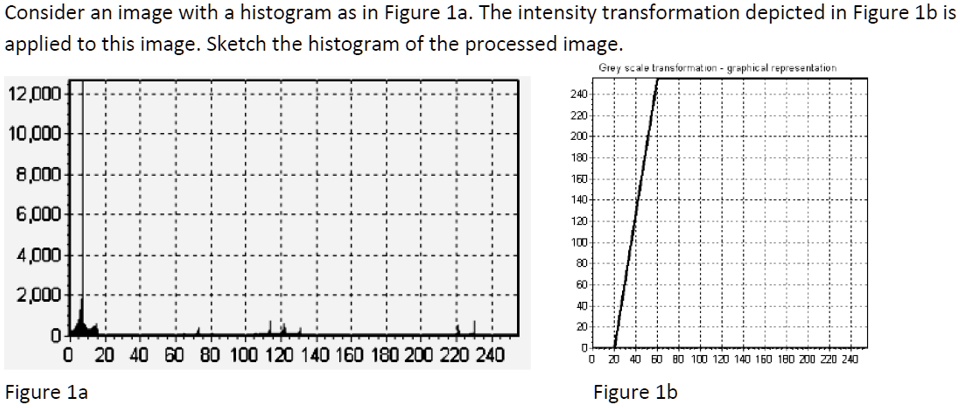 Consider an image with a histogram as in Figure 1a. The intensity ...