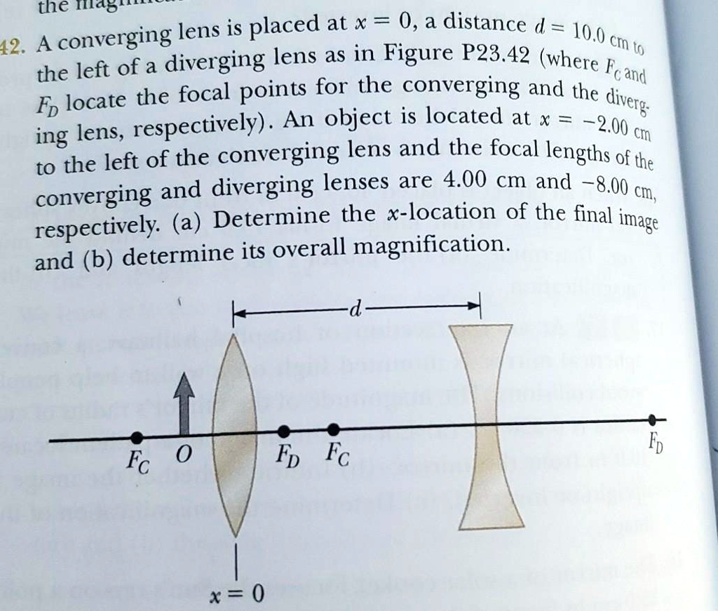 SOLVED The converging lens is placed at x = 0, a distance d = 10.0 cm