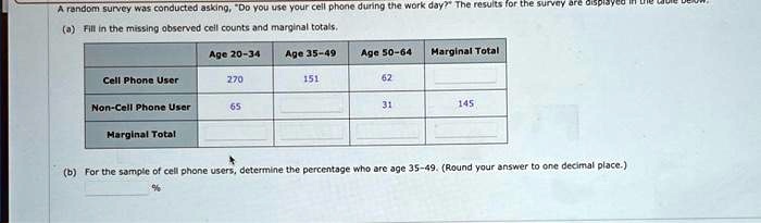 A random survey was conducted asking, "Do you use your cell phone during the work day?" The results for the survey are displayed in the table below.
(a) Fill in the missing observed cell counts and marginal totals.

| | Age 20-34 | Age 35-49 | Age 50-64 | Marginal Total |
|—|—|—|—|—|
| Cell Phone User | 270 | 151 | 62 | |
| Non-Cell Phone User | 65 | | 31 | 145 |
| Marginal Total | | | | |

(b) For the sample of cell phone users, determine the percentage who are age 35-49. (Round your answer to one decimal place.)
%