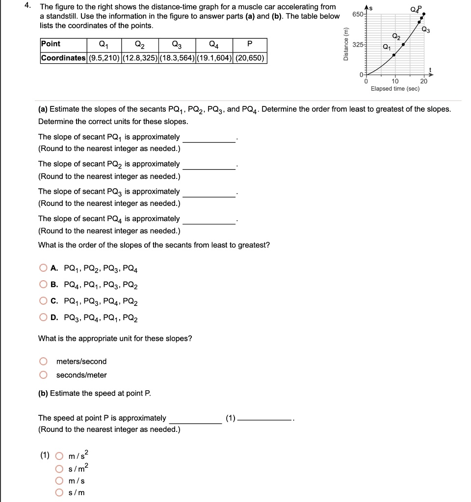 SOLVED The figure to the right shows the distancetime graph for