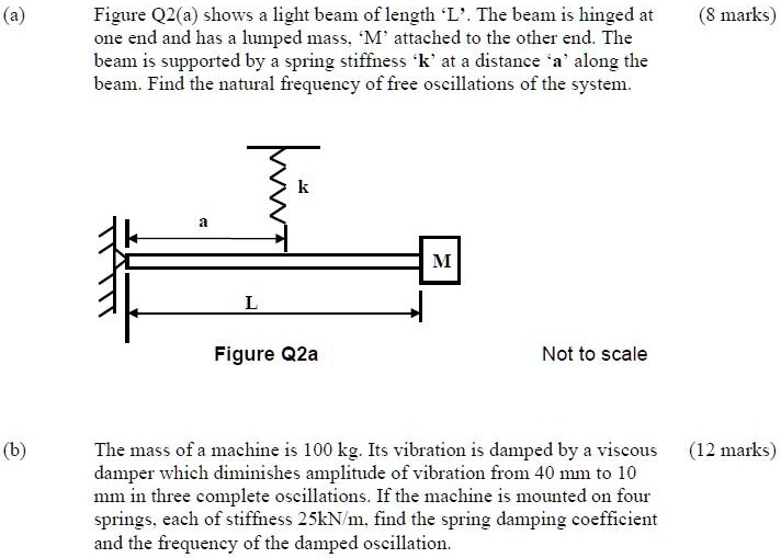 SOLVED: Figure O2(a) shows a light beam of length L. The beam is hinged ...