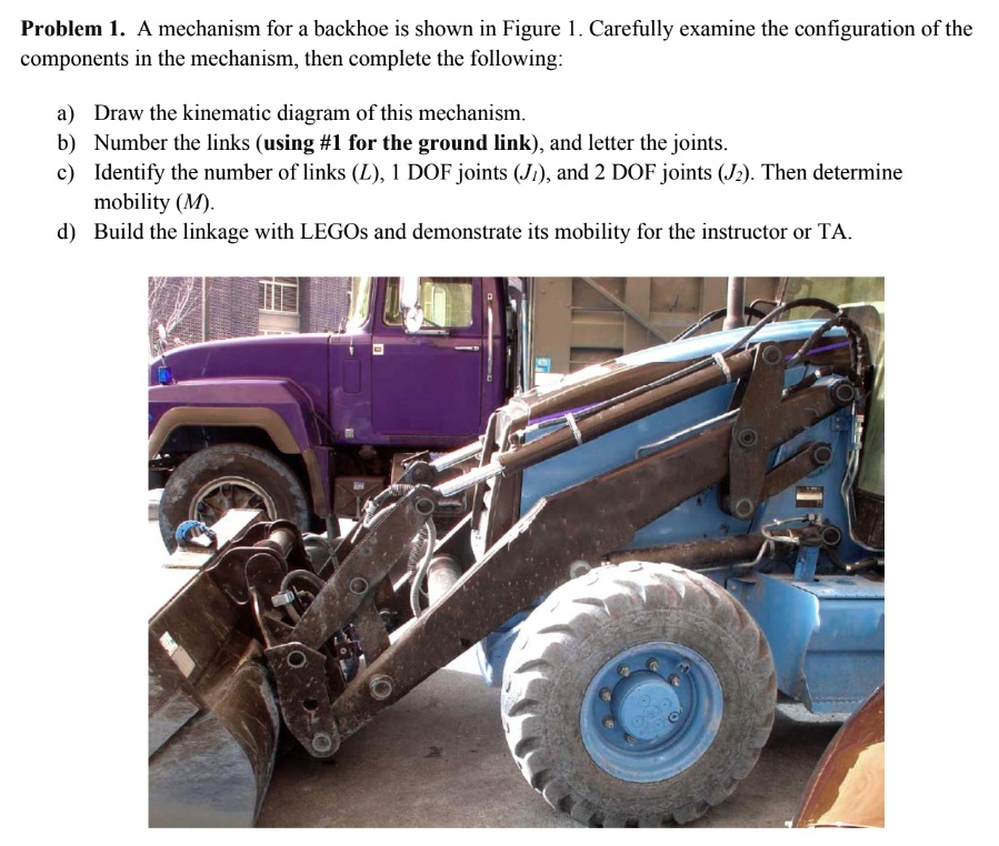 SOLVED Problem 1. A mechanism for a backhoe is shown in Figure 1