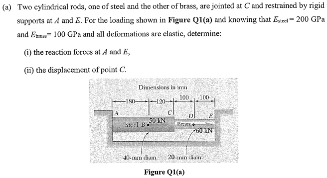 SOLVED: Two Cylindrical Rods, One Of Steel And The Other Of Brass, Are ...