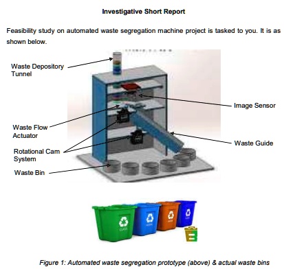 Based on the prototype shown in Figure 1, actual automated waste ...
