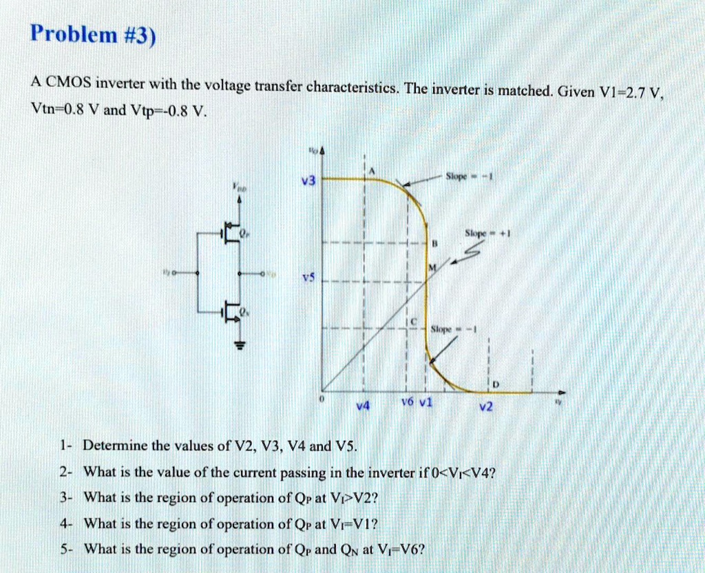 Problem #3) A CMOS inverter with the voltage transfer characteristics ...