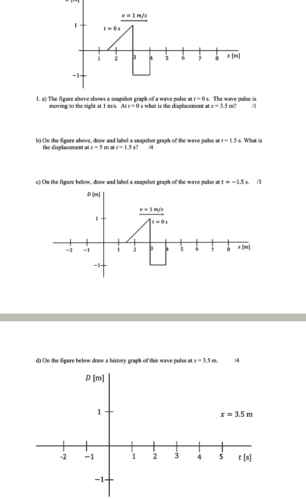 SOLVED: a) The figure above shows a snapshot graph of a wave pulse at t ...