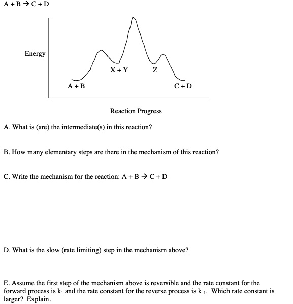 SOLVED: A+B 7C+D Energy X+Y A + B Reaction Progress What Is (are) The ...