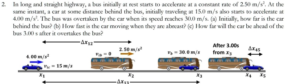 2. In long and straight highway, a bus initially at rest starts to accelerate at a constant rate of 2.50 m/s². At the same instant, a car at some distance behind the bus, initially traveling at 15.0 m/s also starts to accelerate at 4.00 m/s². The bus was overtaken by the car when its speed reaches 30.0 m/s. (a) Initially, how far is the car behind the bus? (b) How fast is the car moving when they are abreast? (c) How far will the car be ahead of the bus 3.00 s after it overtakes the bus?