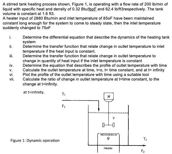 A stirred tank heating process, shown in Figure 1, is operating with a flow rate of 200 lb/min
