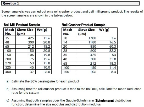 SOLVED: Screen analysis was carried out on a roll crusher product and