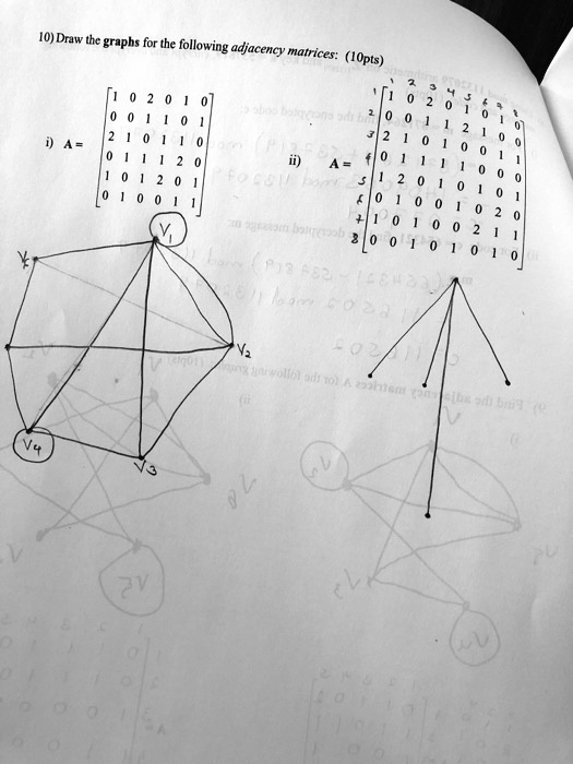 SOLVED 10) Draw the graphs for the following adjacency matrices (IOpts)