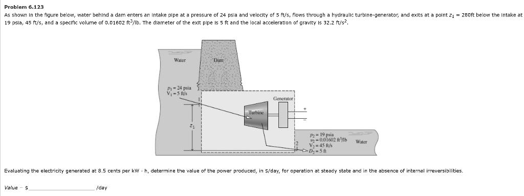 SOLVED: Problem 6.123 As shown in the figure below, water behind a dam