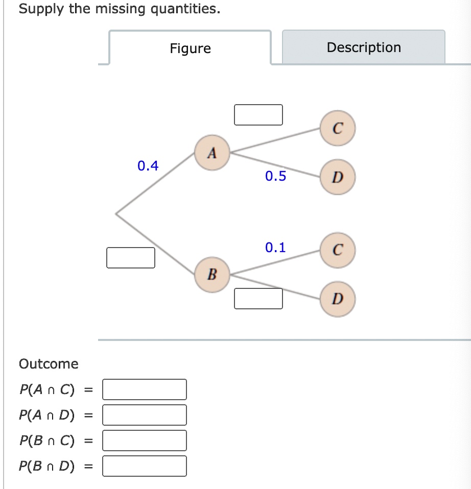 SOLVED: A Tree Diagram Has Two Stages. Stage 1 Has Two Nodes And Stage ...