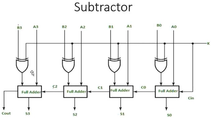 SOLVED: Please implement this code using Quartus. Subtractor: B3 A3 B2 ...