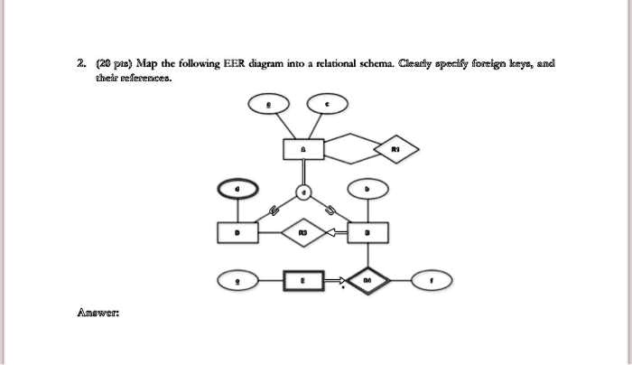 SOLVED: 2.20 pis Map the following EER diagram into a relational schema ...