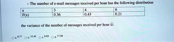 1. The number of e-mail messages received per hour has the following distribution

x | 3 | 4 | 6
F(x) | 0.36 | 0.43 | 0.21

the variance of the number of messages received per hour is:

a. 8.77
b. 12.45
c. 6.63
d. 17.68