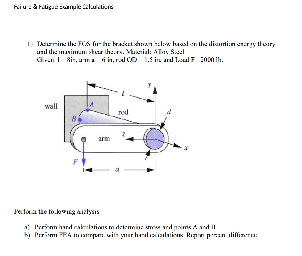 Fos With Load Condition Graph Title: Failure Fatigue Example Calculations 1) Determine the FOS for ...