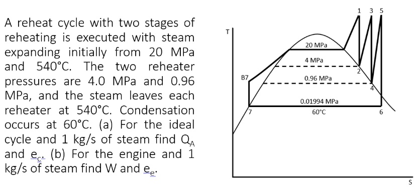 SOLVED: A reheat cycle with two stages of reheating is executed with ...