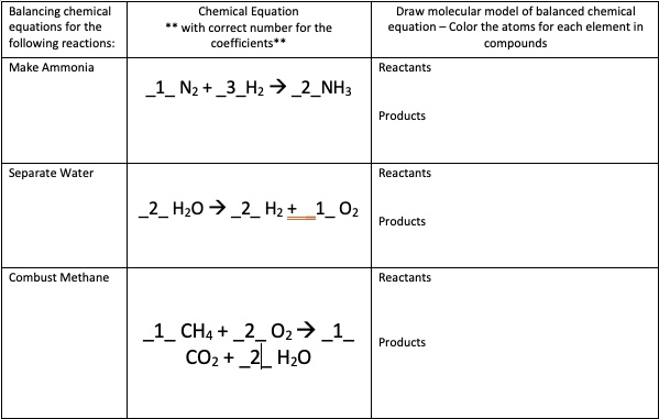 SOLVED: Title: Balancing Chemical Equations and Drawing Molecular ...