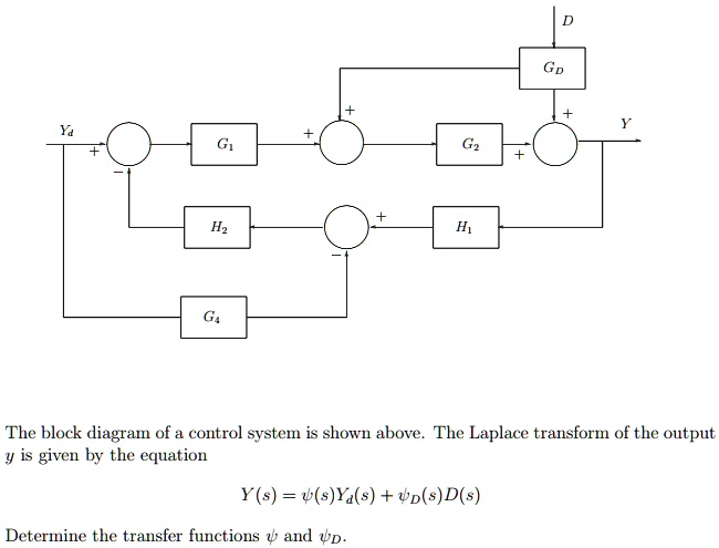 SOLVED: The block diagram of the control system is shown above. The ...