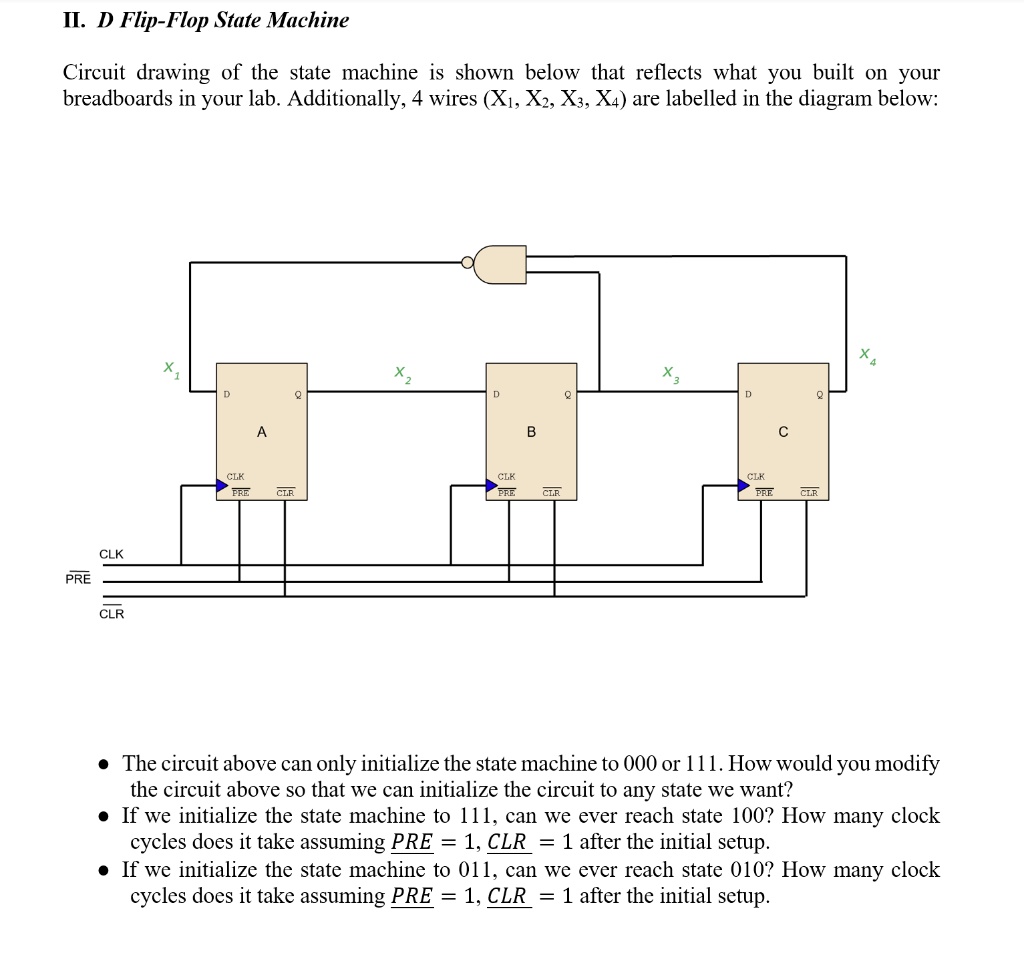 State Machine Initialization II. D Flip-Flop State Machine Circuit drawing of the state machine is ...