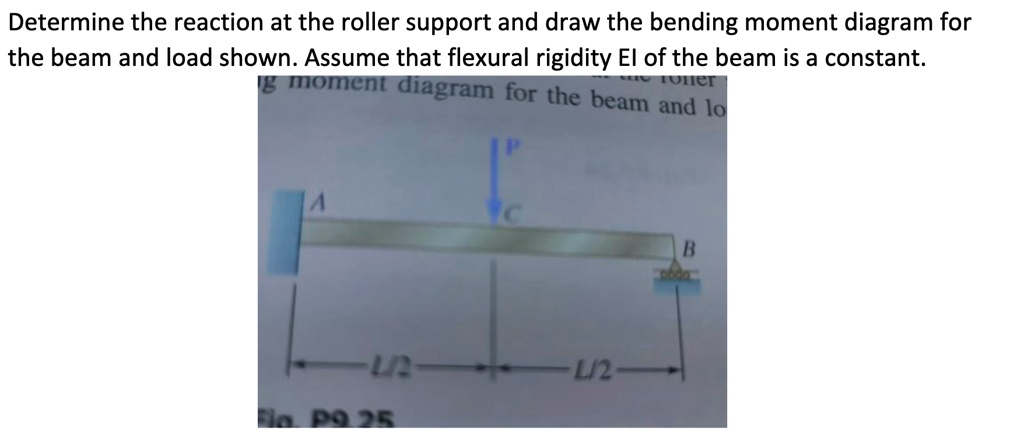 Solved Determine The Reaction At The Roller Support And Draw The Bending Moment Diagram For The 