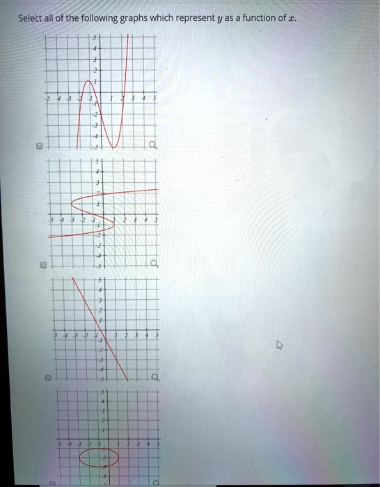 SOLVED: Select all of the following graphs which represent y as ...