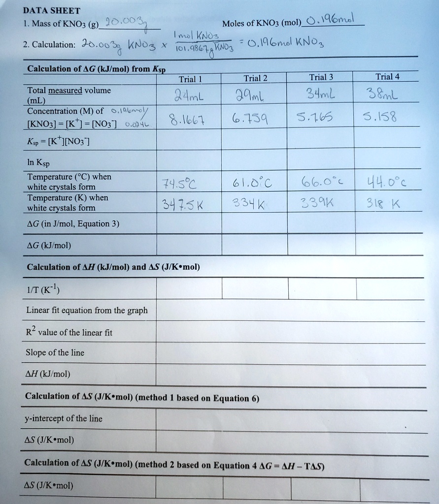 SOLVED Texts How to calculate Ksp based on my calculations (are they