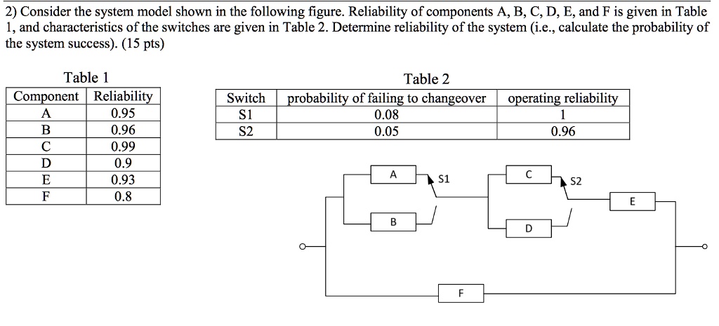 SOLVED: 2 Consider The System Model Shown In The Following Figure ...