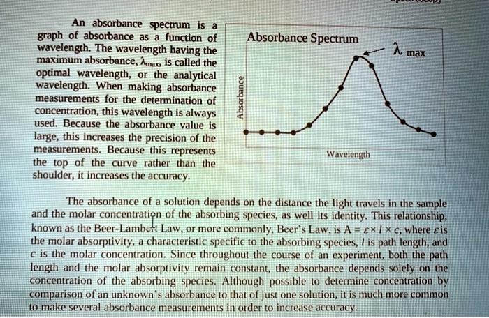 SOLVED: An absorbance spectrum graph of absorbance as a function of ...