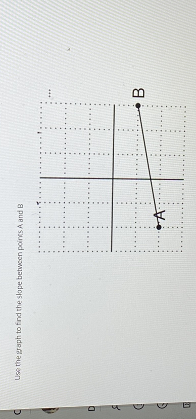 SOLVED: Use The Graph To Find The Slope Between Points A And B