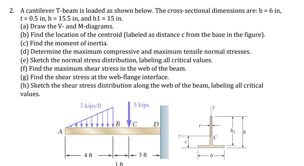 A cantilever T-beam is loaded as shown below. The cross-sectional ...