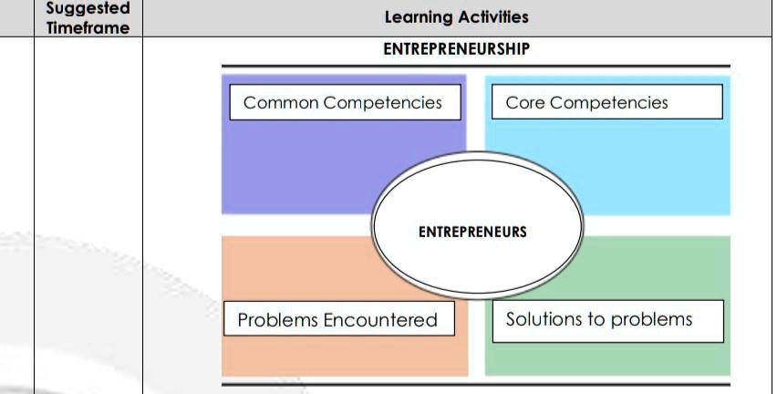 VIDEO solution: Complete a Frayer Model graphic organizer for each term ...