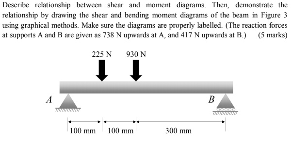 [GET ANSWER] Describe relationship between shear and moment diagrams ...