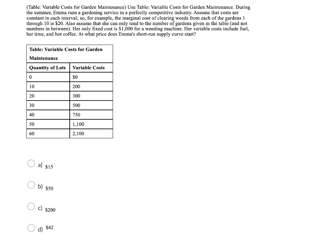 (Table: Variable Costs for Garden Maintenance) Use Table: Variable Costs for Garden Maintenance. During the summer, Emma runs a gardening service in a perfectly competitive industry. Assume that costs are constant in each interval; so, for example, the marginal cost of clearing weeds from each of the gardens 1 through 10 is 20. Also assume that she can only tend to the number of gardens given in the table (and not numbers in between). Her only fixed cost is1,000 for a weeding machine. Her variable costs include fuel, her time, and hot coffee. At what price does Emma's short-run supply curve start?

Table: Variable Costs for Garden Maintenance
Quantity of Lots | Variable Costs
0 | 0
10 | 200
20 | 300
30 | 500
40 | 750
50 | 1,100
60 | 2,100

a)15
b) 50
c)200
d) 42