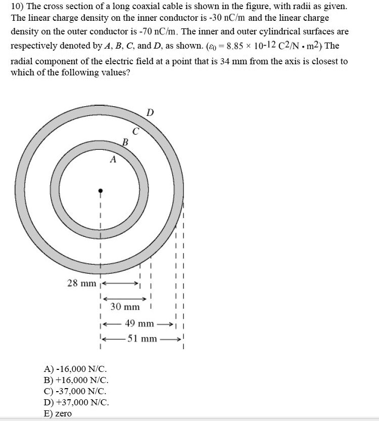 The cross section of a long coaxial cable is shown in the figure, with
