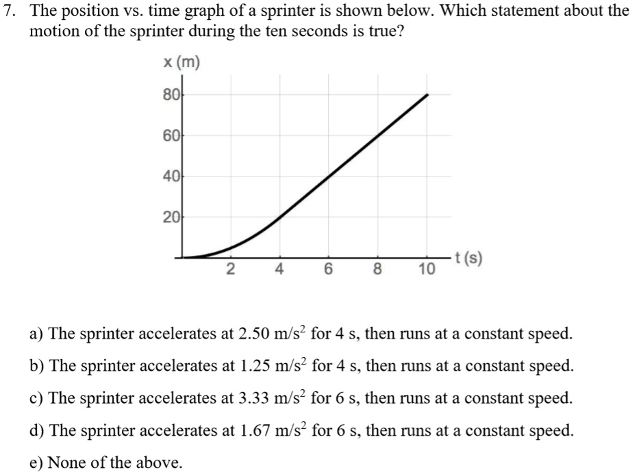 Sprinter Time Graph SOLVED: 7 The position vs. time graph of a sprinter is shown below ...