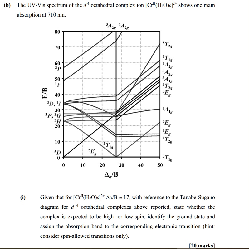 SOLVED: The UV-Vis spectrum of the d octahedral complex ion [Cr(H2O)6]2 ...