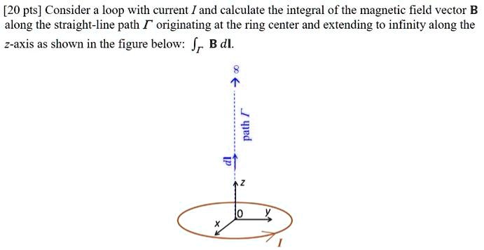 [20 pts] Consider a loop with current I and calculate the integral of ...
