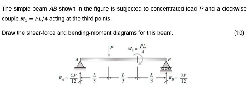 SOLVED: The simple beam AB shown in the figure is subjected to a ...