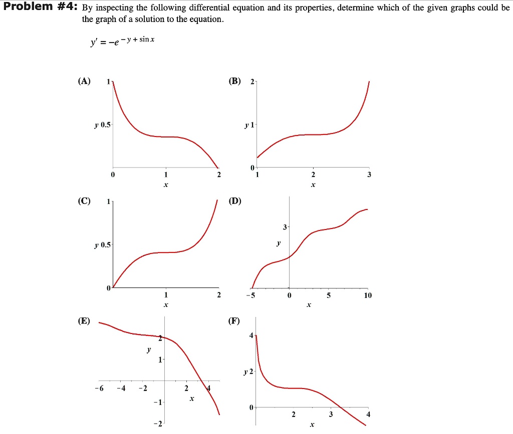 problem 4 by inspecting the following differential equation and its ...