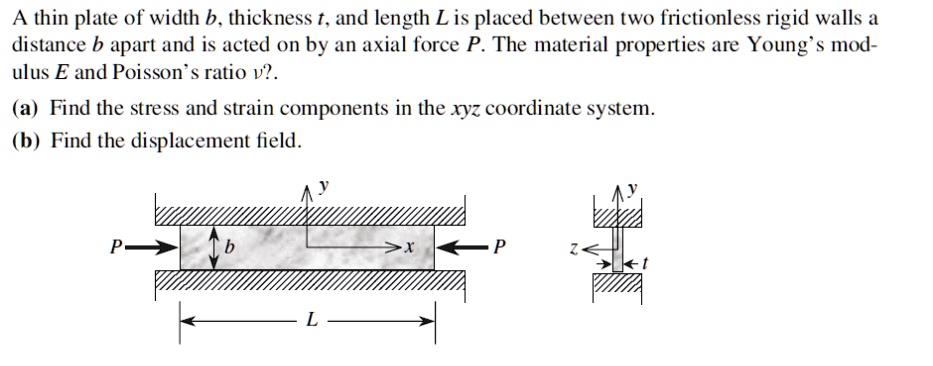 A thin plate of width b, thickness t, and length L is placed between two frictionless rigid walls a distance b apart and is acted on by an axial force P. The material properties are Young's modulus E and Poisson's ratio u.
(a) Find the stress and strain components in the xyz coordinate system.
(b) Find the displacement field.