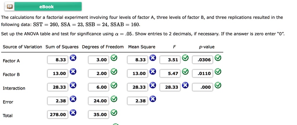 SOLVED: The Calculations For A Factorial Experiment Involving Four ...