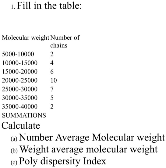 SOLVED Fill in the table Molecular weight Number of chains 500010000
