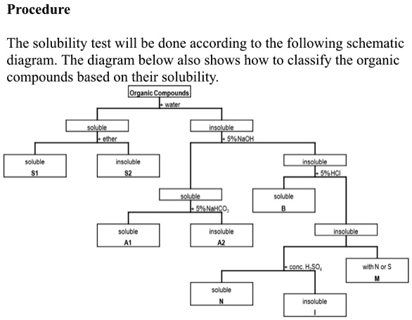 can-someone-help-me-make-sense-of-solubility-rules-for-ionic-compounds