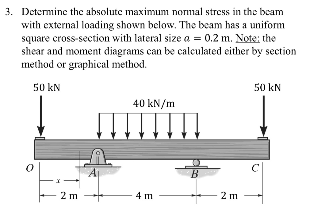 Determine the absolute maximum normal stress in the beam with external ...