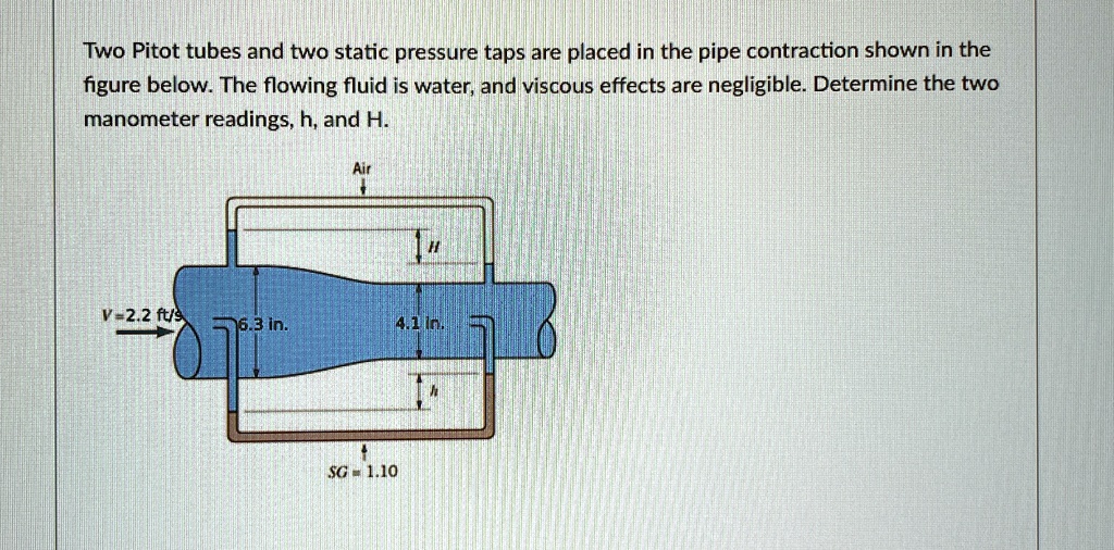 SOLVED: Two Pitot tubes and two static pressure taps are placed in the ...