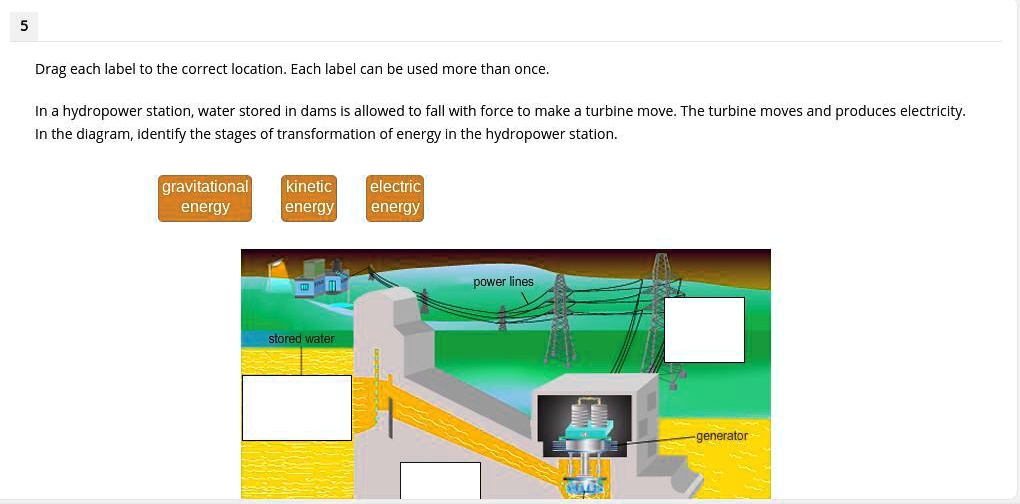 'In a hydropower station, water stored in dams is allowed to fall with