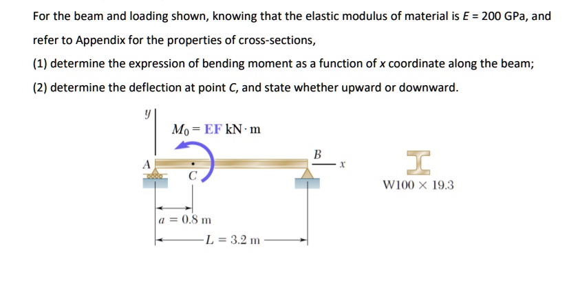 For the beam and loading shown, knowing that the elastic modulus of ...