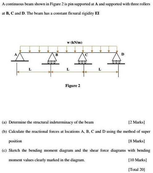 Solved The Continuous Beam Shown In Figure 2 Is Pin Supported At A And Supported With Three